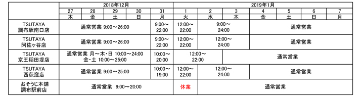 TSUTAYA 4店舗・おそうじ本舗 調布駅前店の年末年始営業時間表