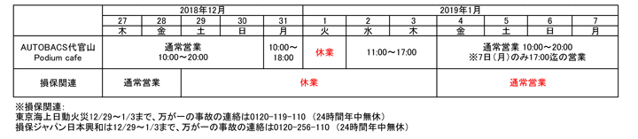 AUTOBACS代官山・Podium cafe・損保関連の年末年始営業時間表
