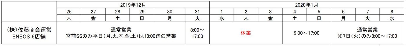 株式会社佐藤商会運営 ENEOS 6店舗の営業時間表(2019年12月〜2020年1月)