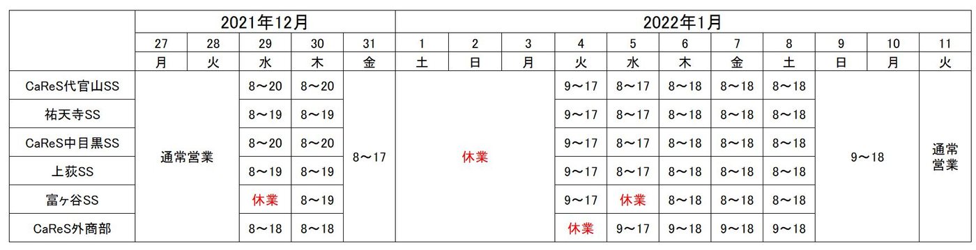 ENEOS 各SS・CaReS外商部の年末年始営業時間表
