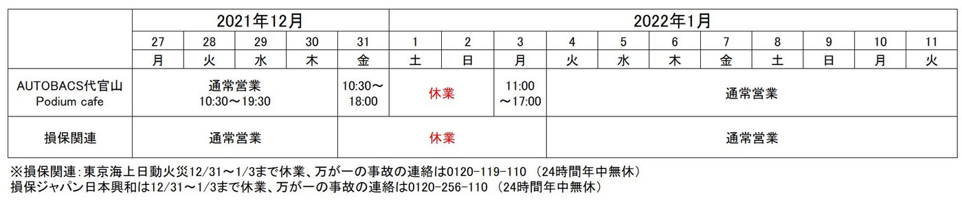 AUTOBACS代官山・Podium cafe・損保関連の年末年始営業時間表