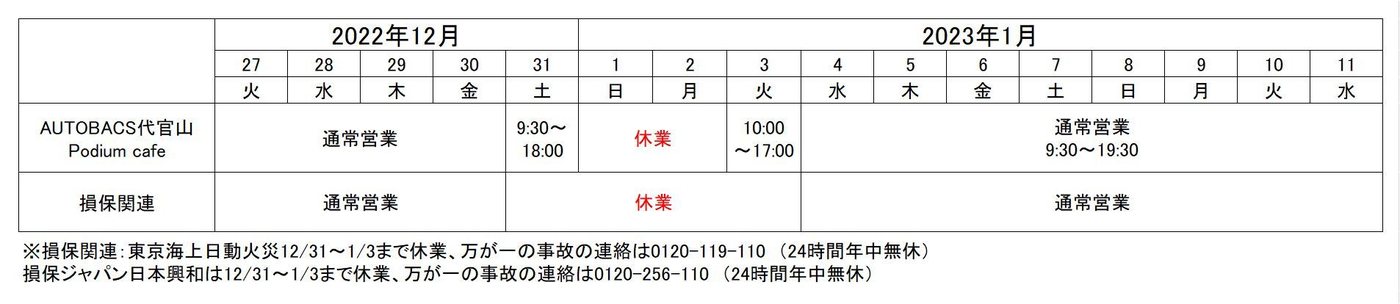 AUTOBACS代官山・Podium cafe・損保関連の年末年始営業時間表