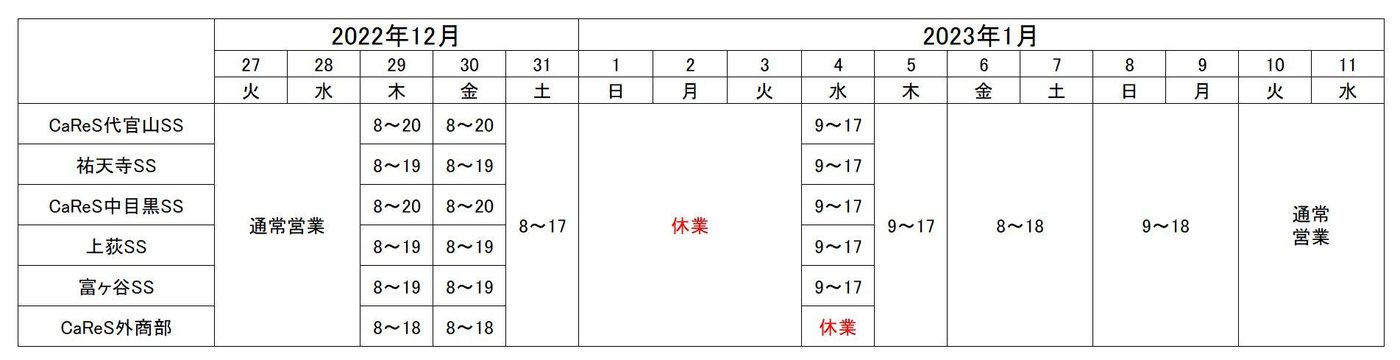 ENEOS 各SS・CaReS外商部の年末年始営業時間表