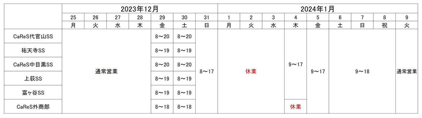 ENEOS 各SS・CaReS外商部の年末年始営業時間表