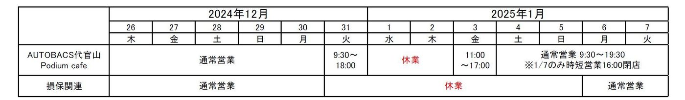 AUTOBACS代官山・Podium cafe・損保関連の年末年始営業時間表