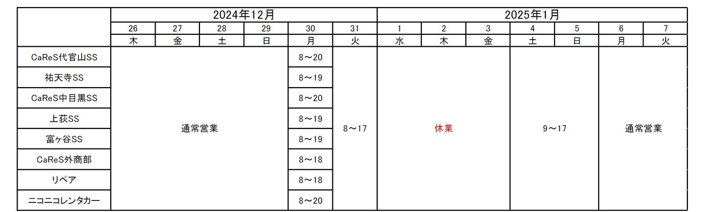ENEOS 各SS・CaReS外商部・ニコニコレンタカーの年末年始営業時間表