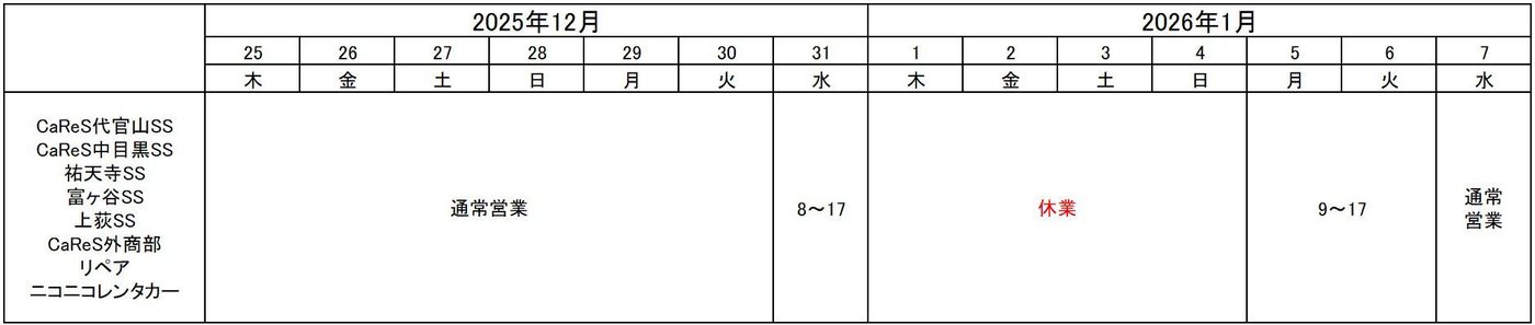 ENEOS 各SS・CaReS外商部・ニコニコレンタカーの年末年始営業時間表
